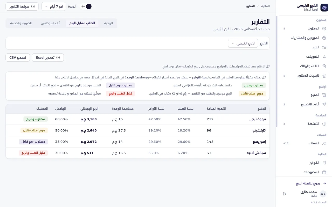 شاشة الطلب مقابل الربح · أداء الموظفين