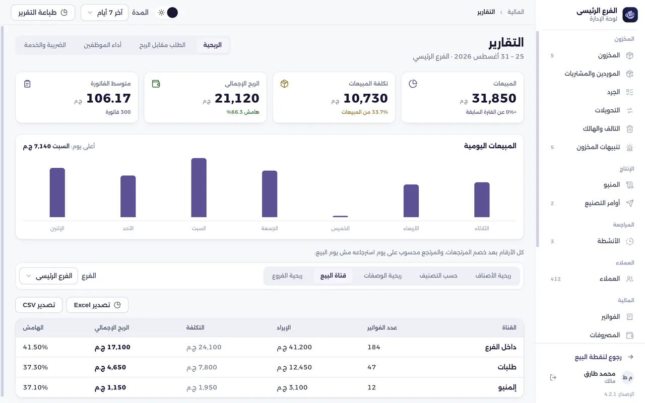 شاشة التقارير — تبويبات الربحية
